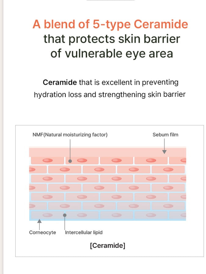 d.nuvo Fresh Ceramided™ Eye Cream – Wrinkles Fade in 2 Weeks, Deep Hydration  (35ml)