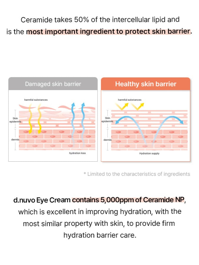 d.nuvo Fresh Ceramided™ Eye Cream – Wrinkles Fade in 2 Weeks, Deep Hydration  (35ml)
