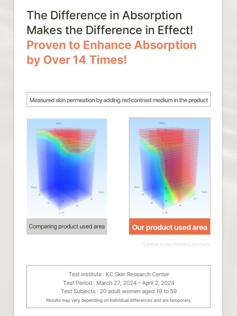 d.nuvo Fresh Ceramided™ Eye Cream – Wrinkles Fade in 2 Weeks, Deep Hydration  (35ml)
