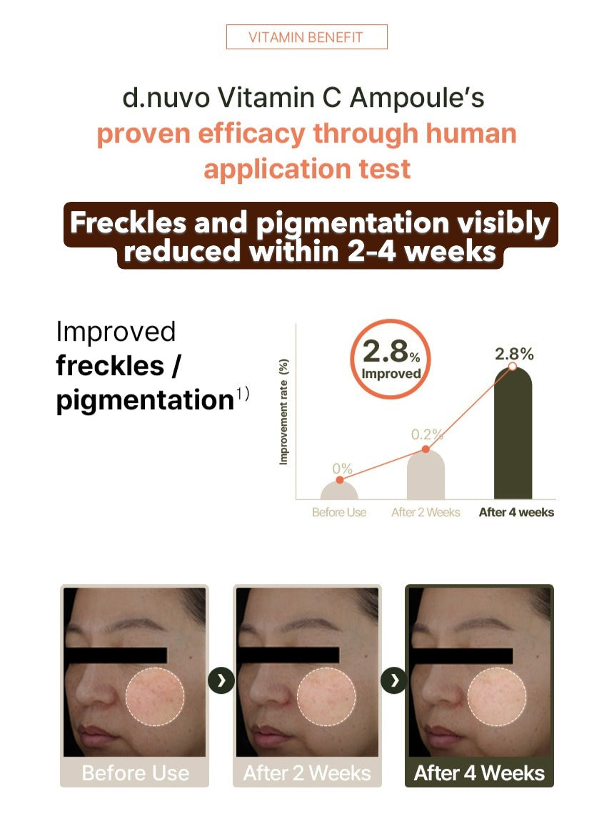 The Anti-Acne Routine Set