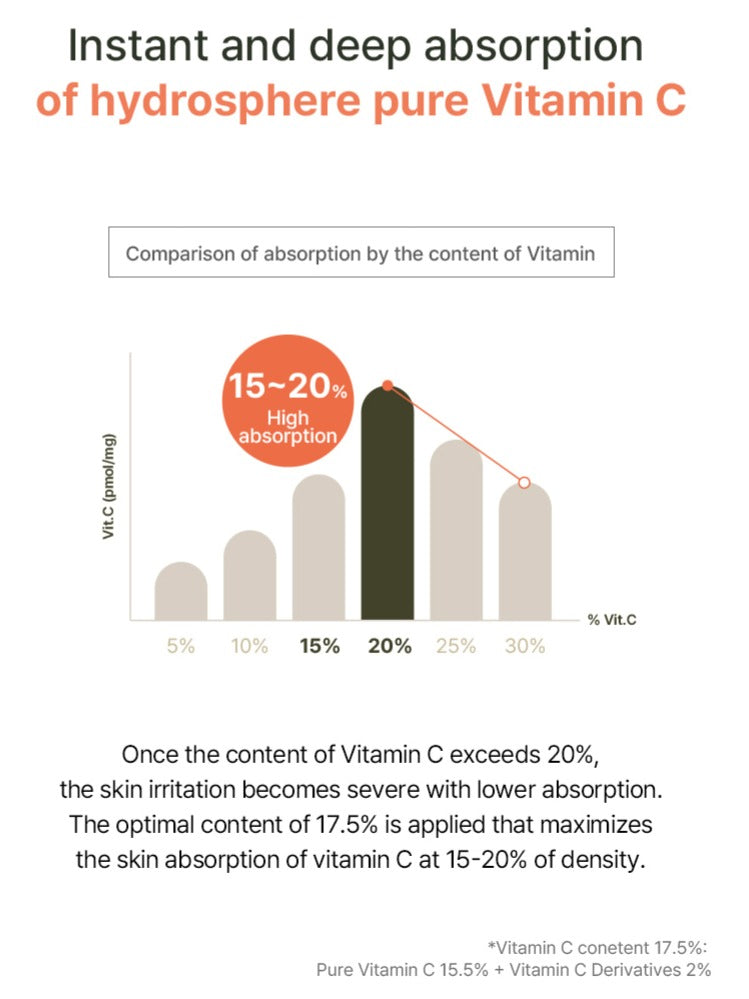 d.nuvo Fresh Ceramided™ Vitamin C Ampoule 15.5% –  Brighter Skin, Zero Irritation (18ml)