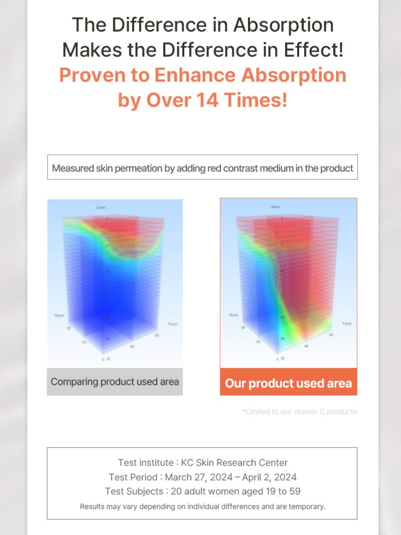 d.nuvo Fresh Ceramided™ Water Cream – 24h Hydration, Clinically Proven Barrier Support