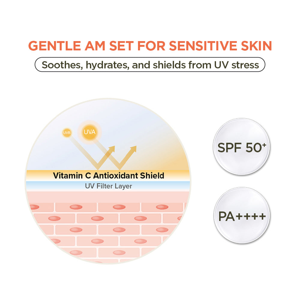 Total Skin Reset Kit (Full Bundle)