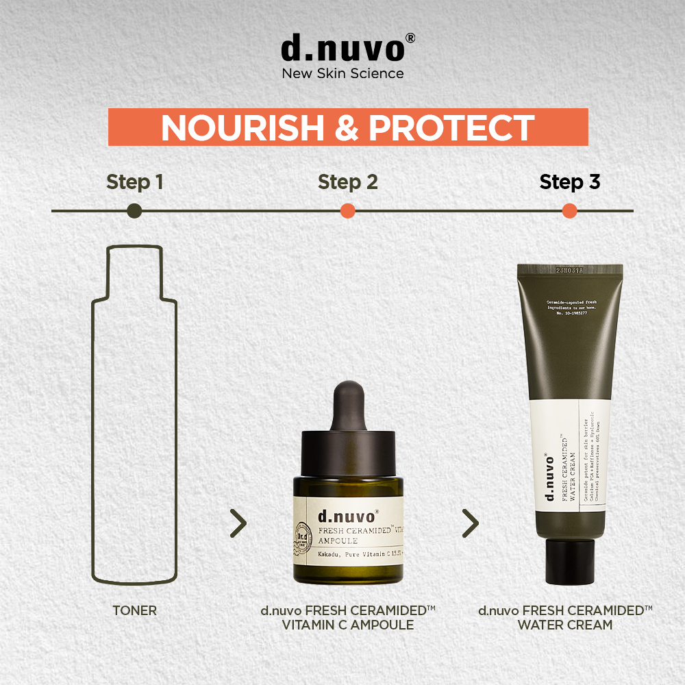 The Anti-Acne Routine Set