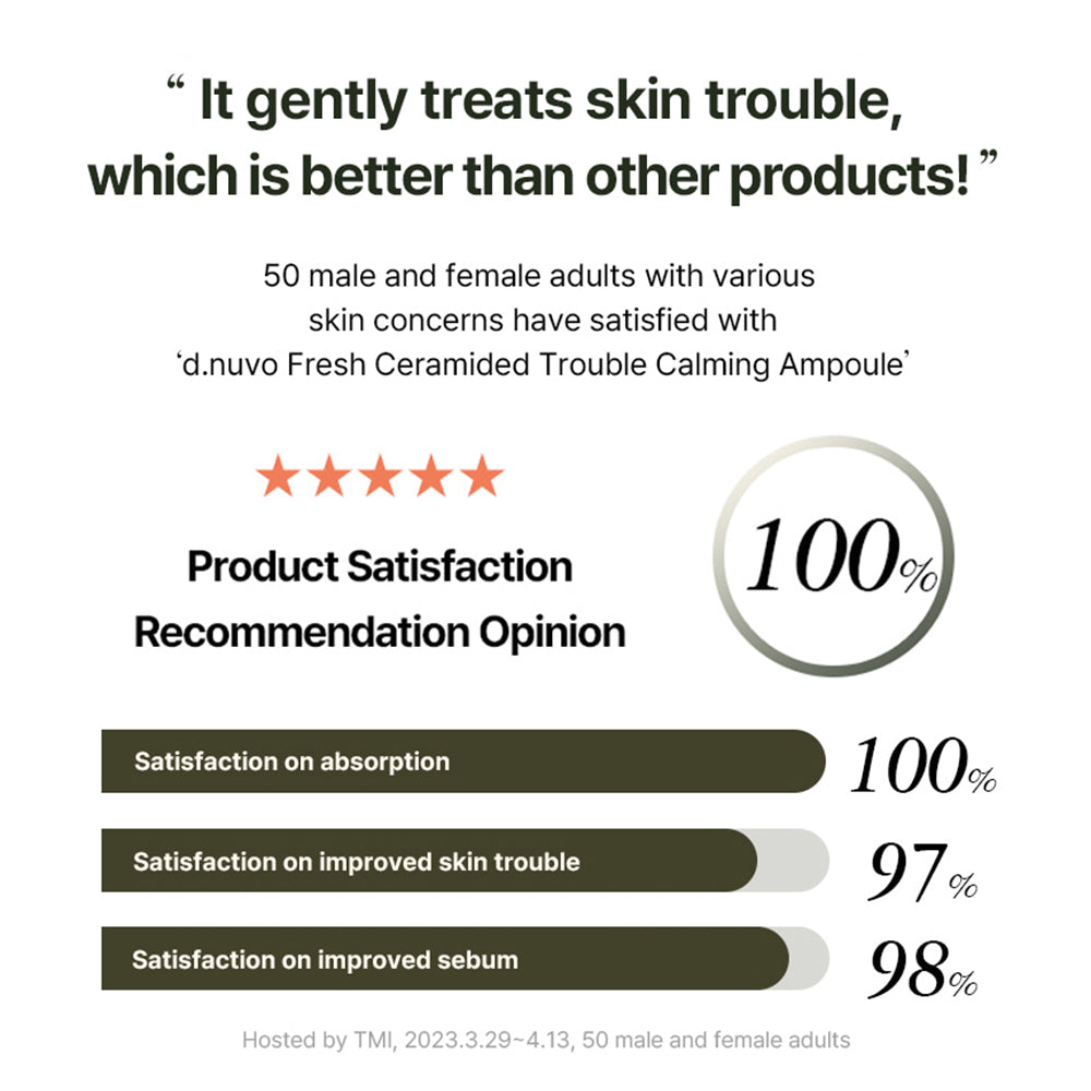 d.nuvo Fresh Ceramided™ Calming Ampoule –  for Acne-Prone & Aging Skin | Anti-Wrinkle (30ml)