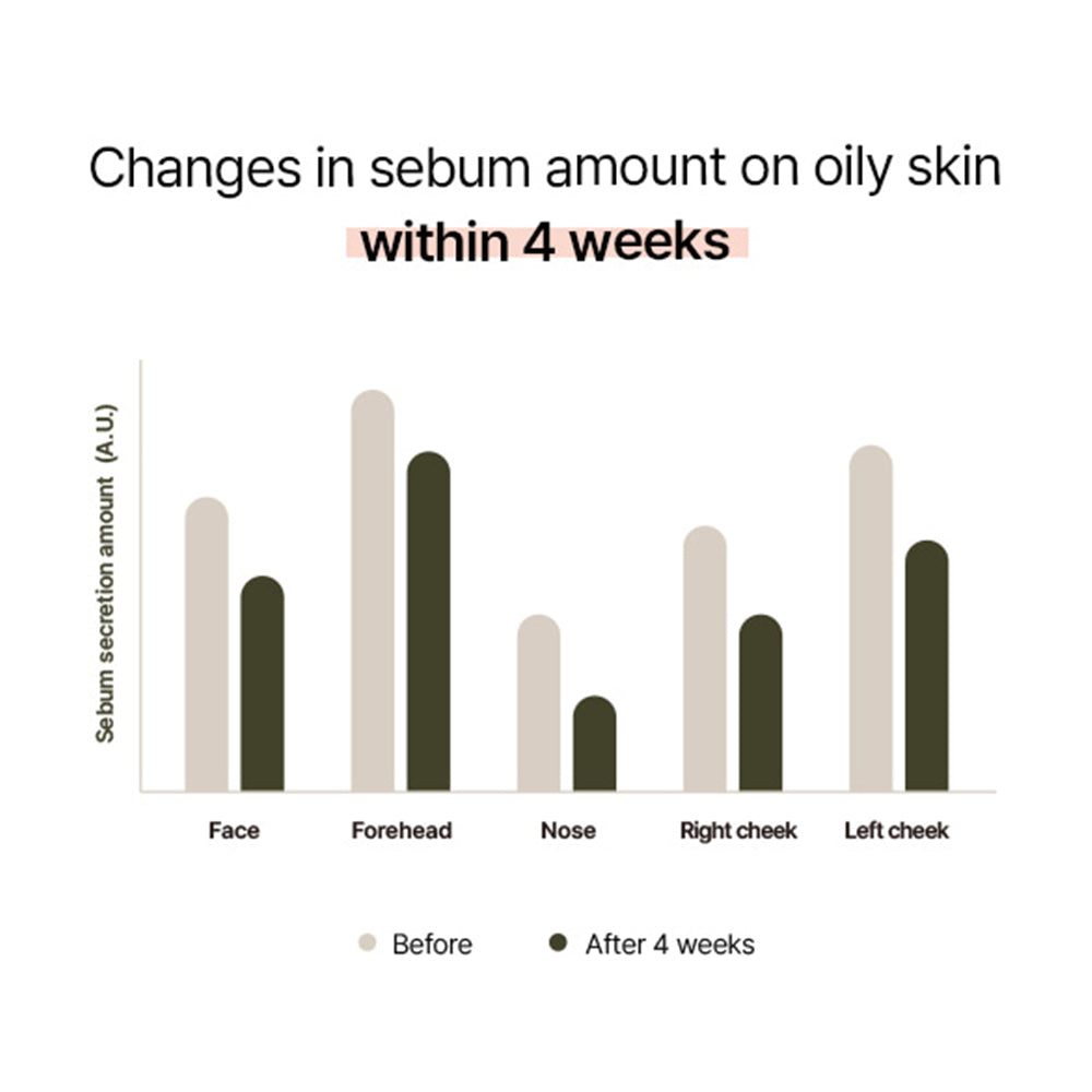 d.nuvo Fresh Ceramided™ Calming Ampoule –  for Acne-Prone & Aging Skin | Anti-Wrinkle (30ml)