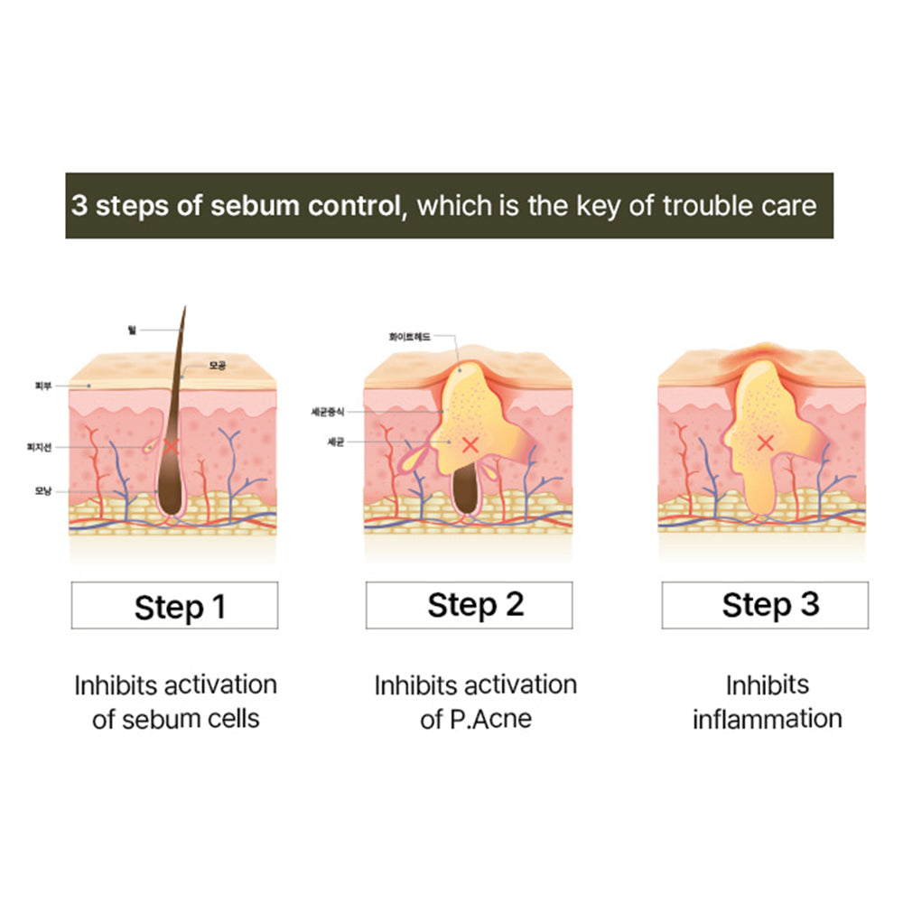 d.nuvo Fresh Ceramided™ Calming Ampoule –  for Acne-Prone & Aging Skin | Anti-Wrinkle (30ml)