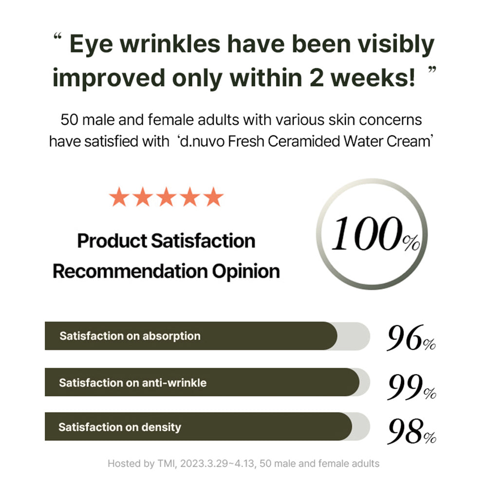 d.nuvo Fresh Ceramided™ Eye Cream – Wrinkles Fade in 2 Weeks, Deep Hydration  (35ml)
