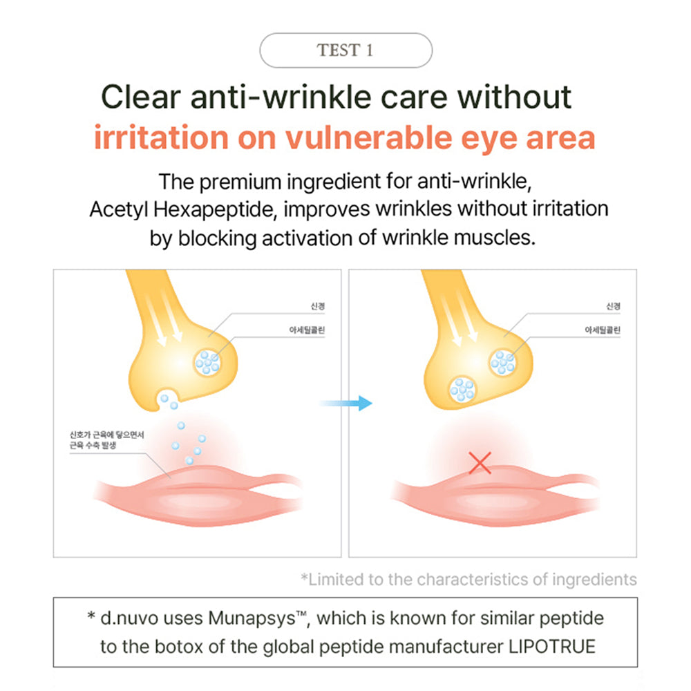 d.nuvo Fresh Ceramided™ Eye Cream – Wrinkles Fade in 2 Weeks, Deep Hydration  (35ml)