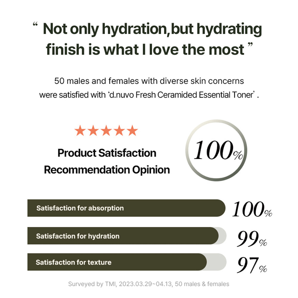d.nuvo Fresh Ceramided™ Essential Toner – Clinically Strengthens Barrier from Day 1 (200ml)