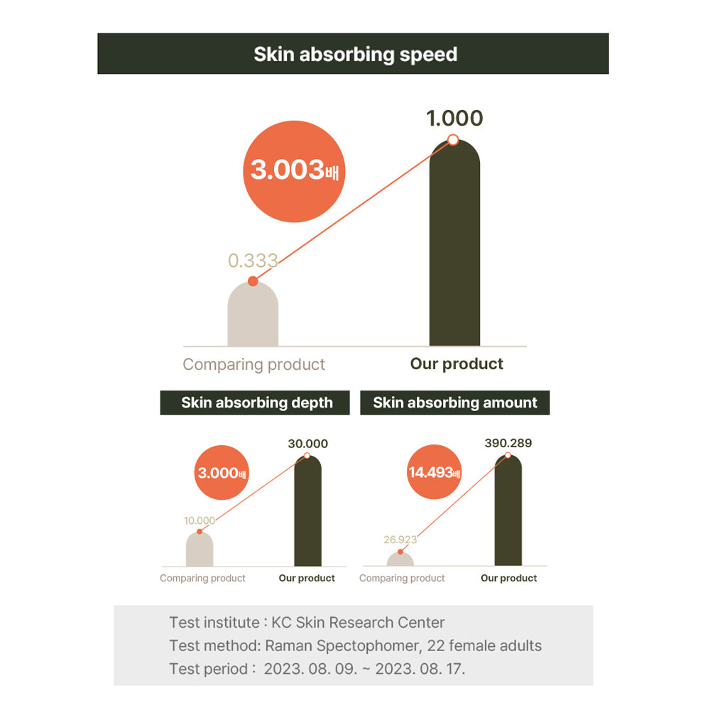 d.nuvo Fresh Ceramided™ Essential Toner – Clinically Strengthens Barrier from Day 1 (200ml)