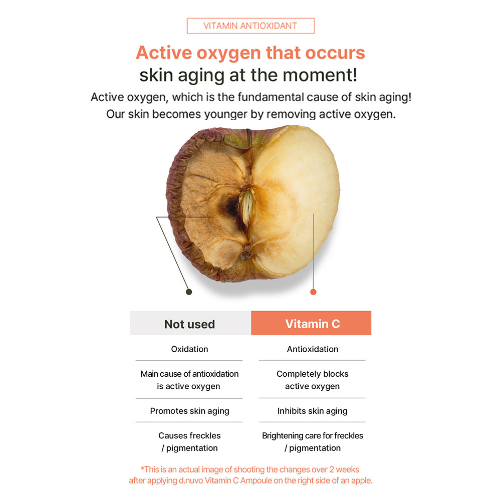 d.nuvo Fresh Ceramided™ Vitamin C Ampoule 15.5% –  Brighter Skin, Zero Irritation (18ml)