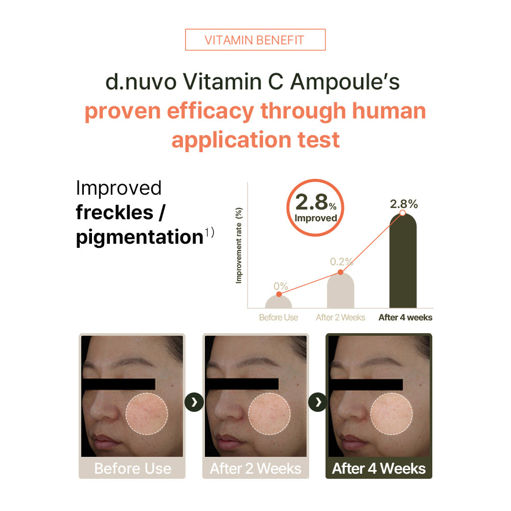 d.nuvo Fresh Ceramided™ Vitamin C Ampoule 15.5% –  Brighter Skin, Zero Irritation (18ml)