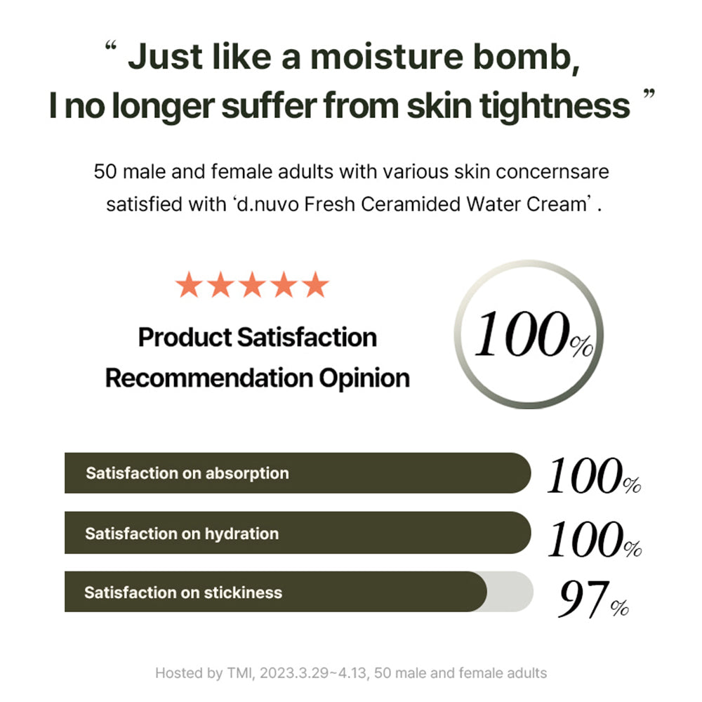 d.nuvo Fresh Ceramided™ Water Cream – 24h Hydration, Clinically Proven Barrier Support