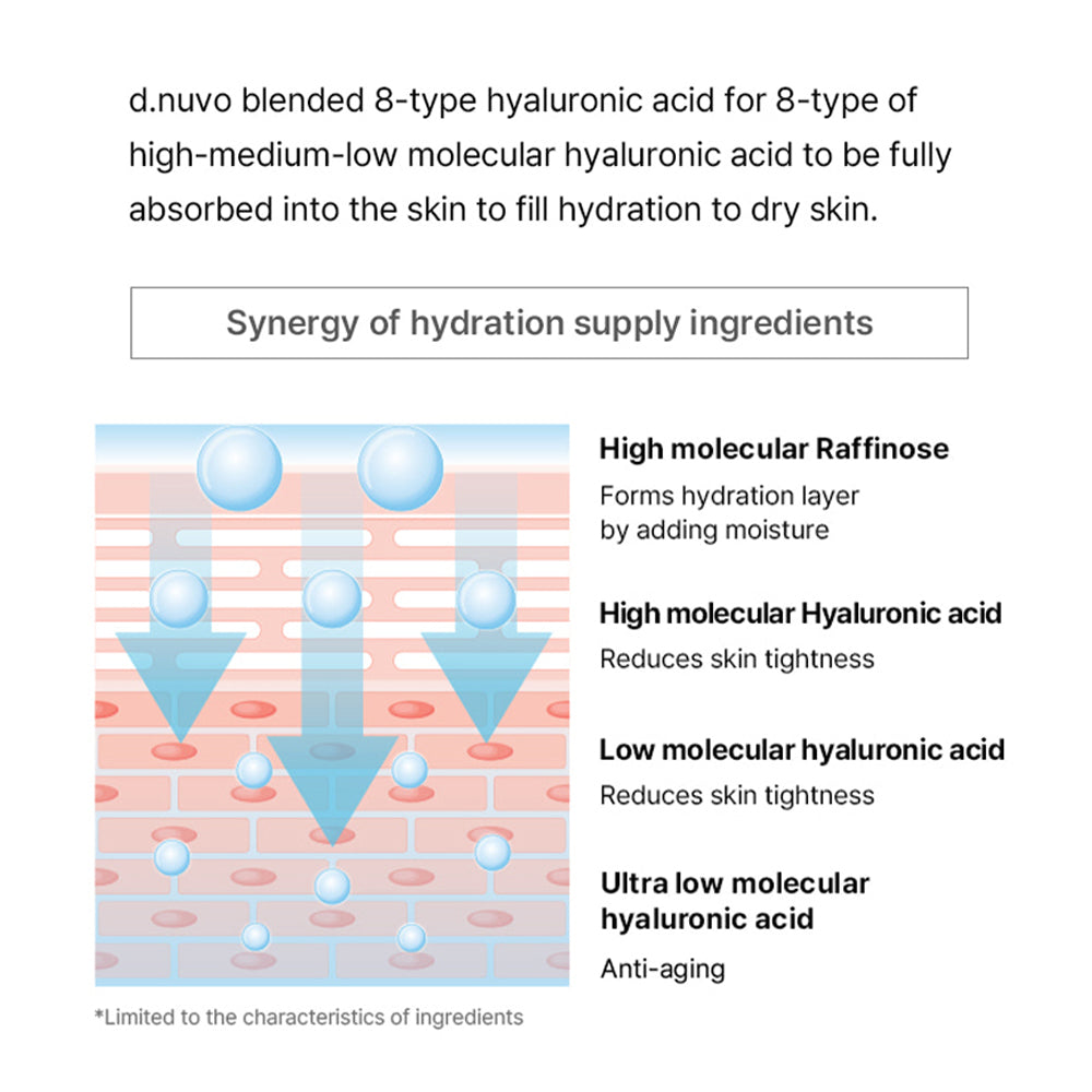 d.nuvo Fresh Ceramided™ Water Cream – 24h Hydration, Clinically Proven Barrier Support