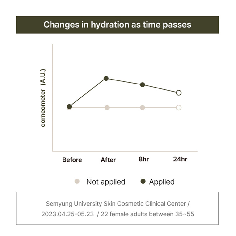 d.nuvo Fresh Ceramided™ Water Cream – 24h Hydration, Clinically Proven Barrier Support