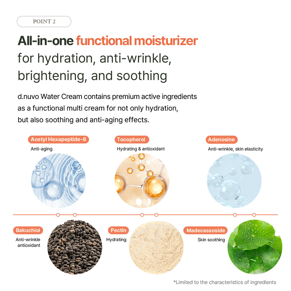 d.nuvo Fresh Ceramided™ Water Cream – 24h Hydration, Clinically Proven Barrier Support